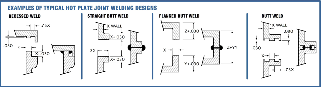 Hot Plate Joint Design