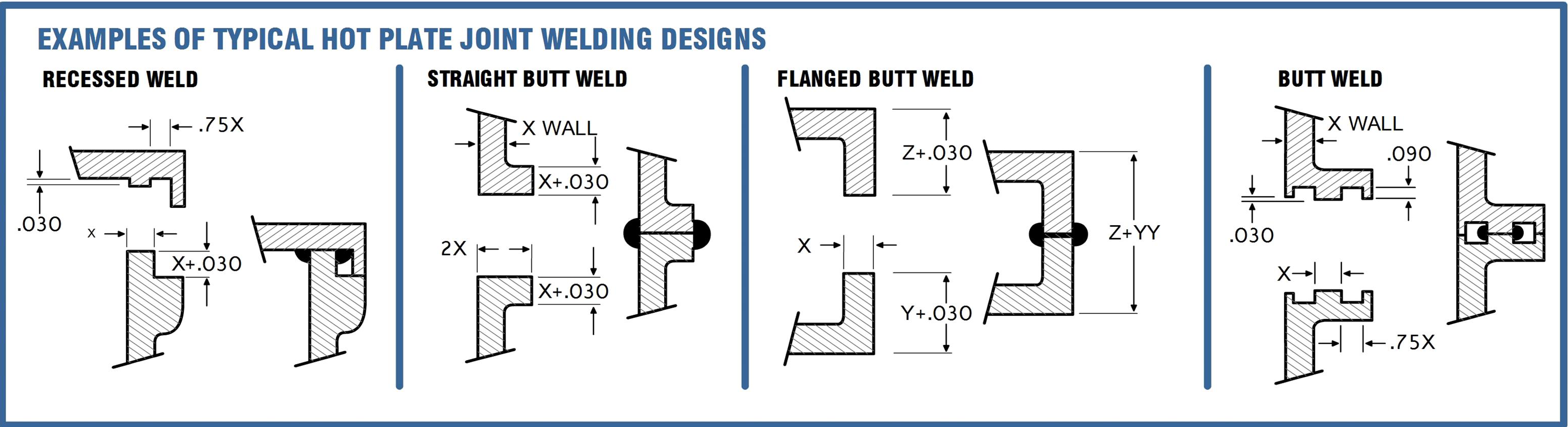 Hot plate 2025 welding