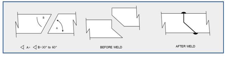 Ultrasonic Joint